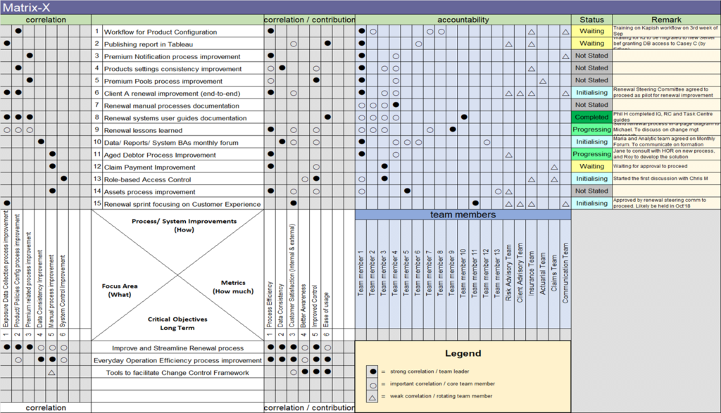 Matrix-X improvement initiatives tracking