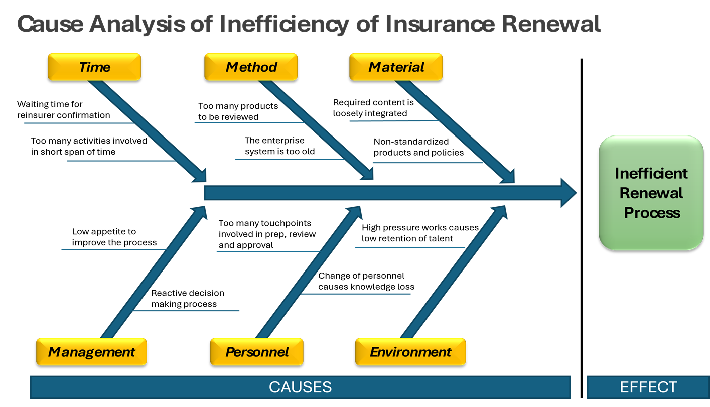 cause analysis diagram -small cause analysis diagram -small