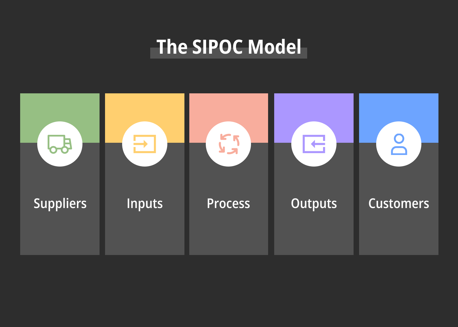 SIPOC in a nutshell