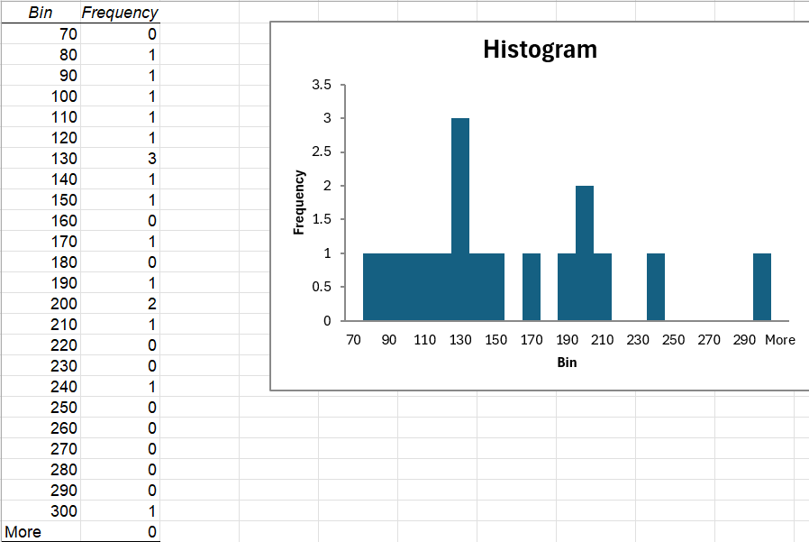Six Sigma Histogram in Excel